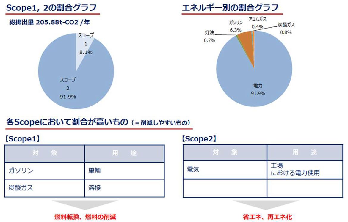 排出原因